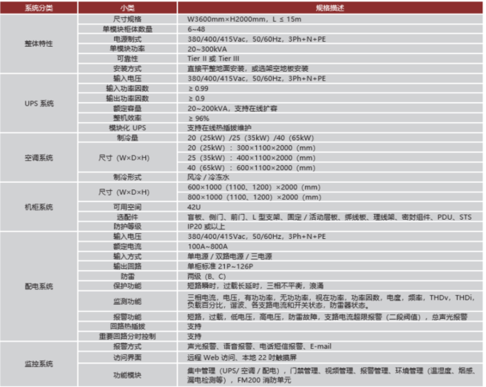 双排型号列表