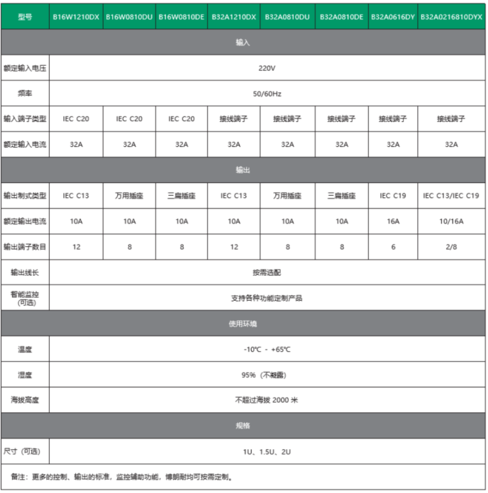 PDU1