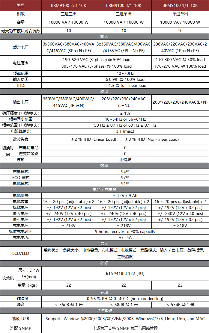 BRM9100系列模块化（10～100K）