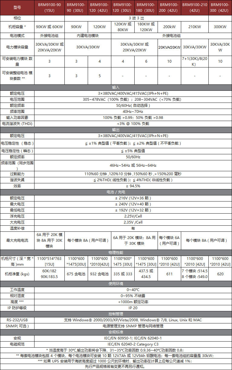 BRM9100系列模块化（30～300K）